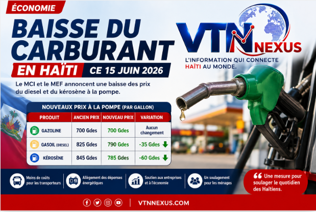 Carburant en Haïti : baisse des prix du diesel et du kérosène ce 15 juin 2026, un soulagement partiel pour la population ECO